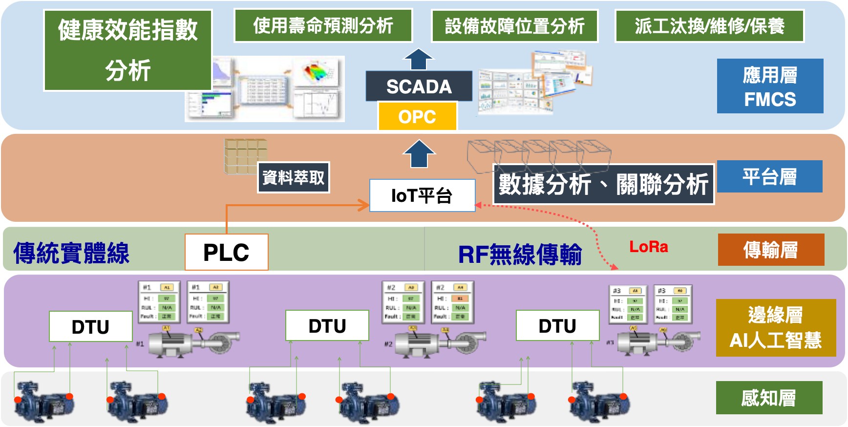 餘命分析統合資料