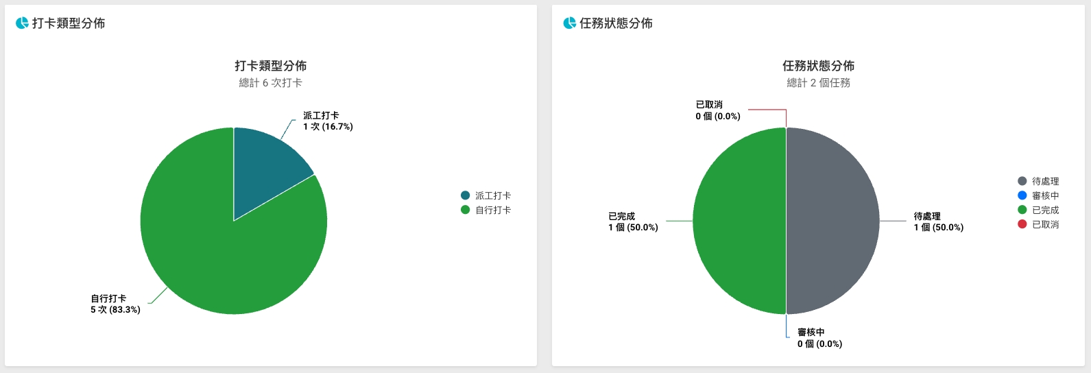 訓練管理與學習追蹤