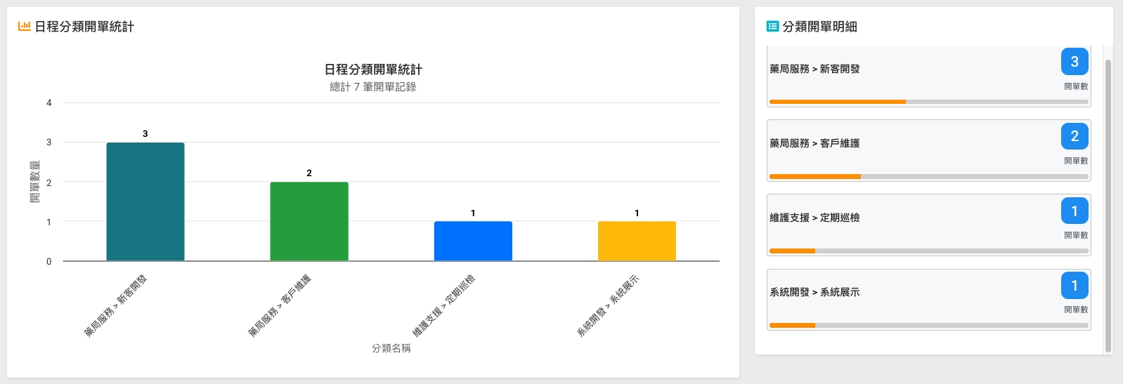 人才管理與績效分析
