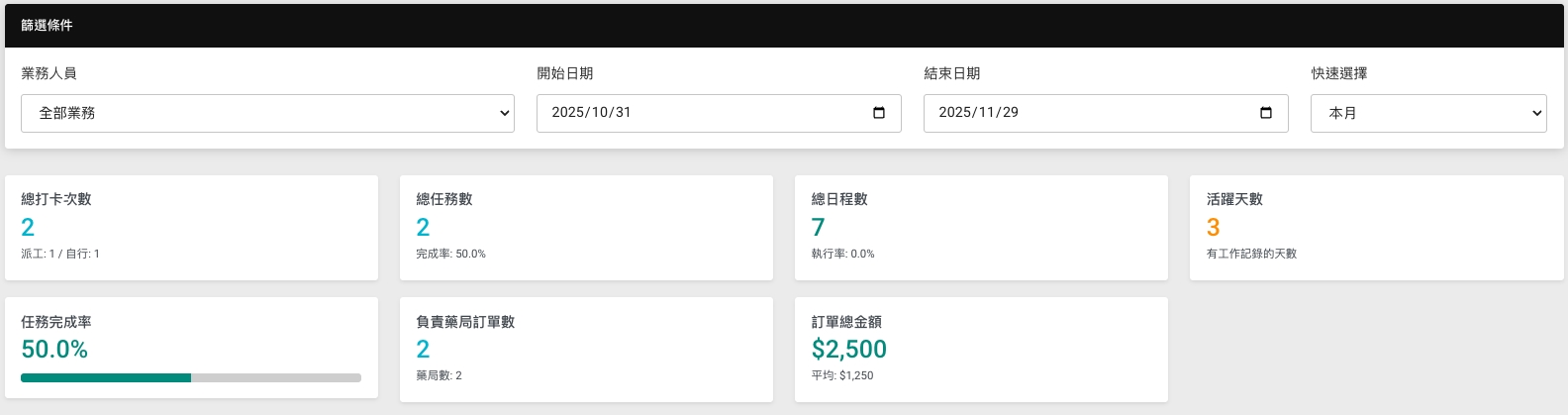 招募管理儀表板