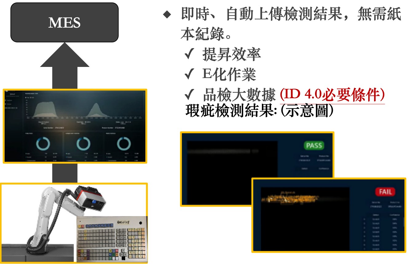 瑕疵檢測導入MES
