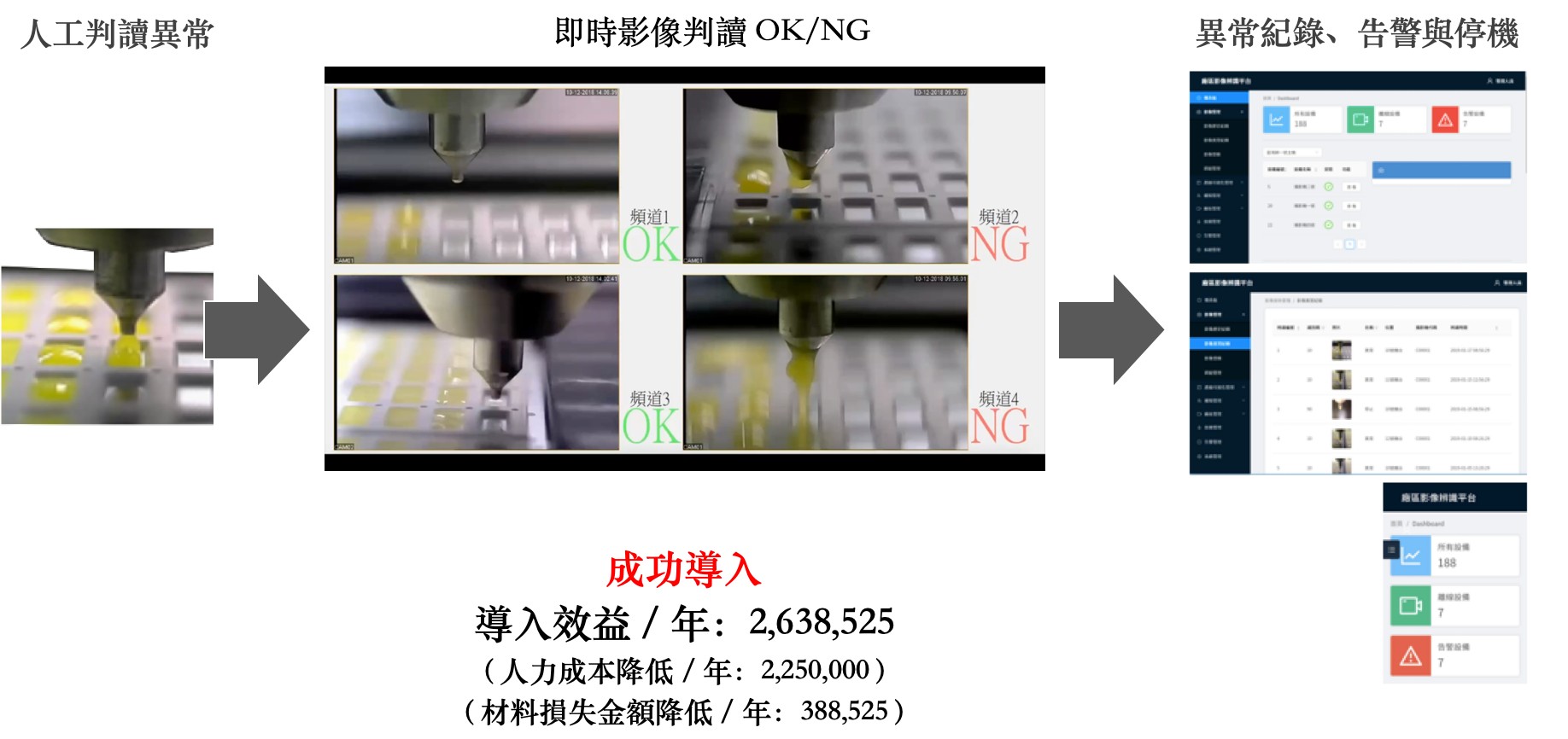 LED 面板點膠機包膠監控