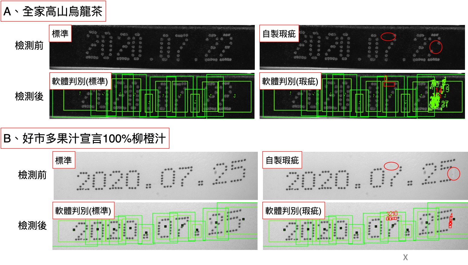 字元檢測(異常檢出)